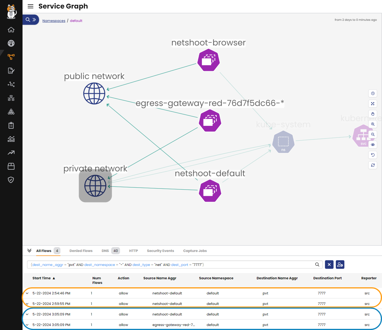 Egress gateway flow logs